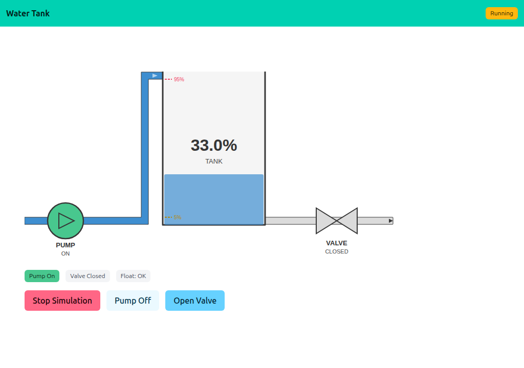 Running — pump filling, level 33%