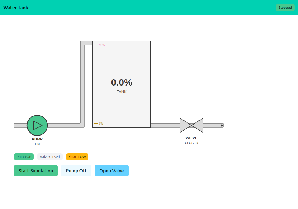 Stopped — tank at 0%, simulation idle