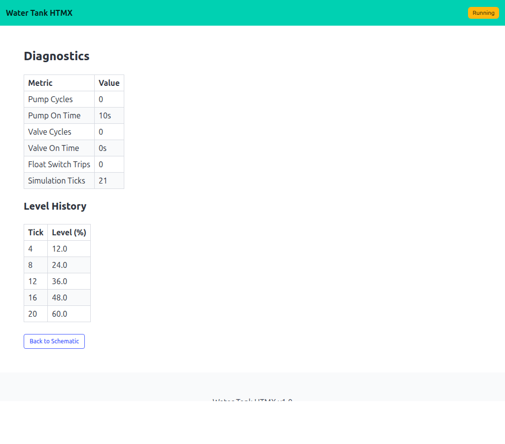 Diagnostics page with HTMX partial updates